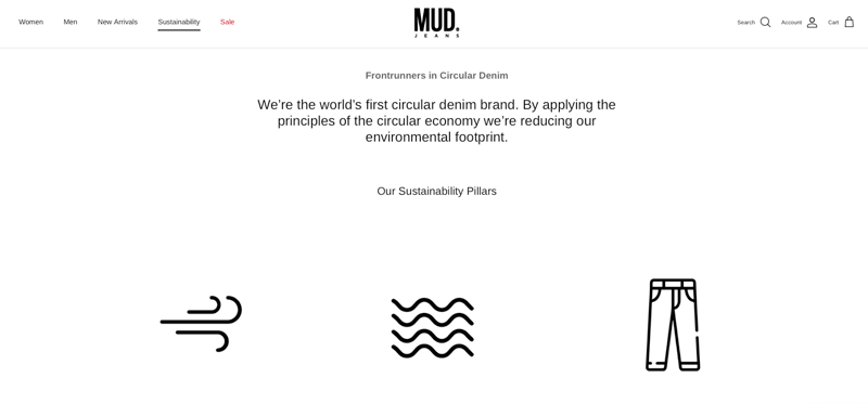 Mud Jeans An Example Of How Mud Adopt Circular Fashion Principles