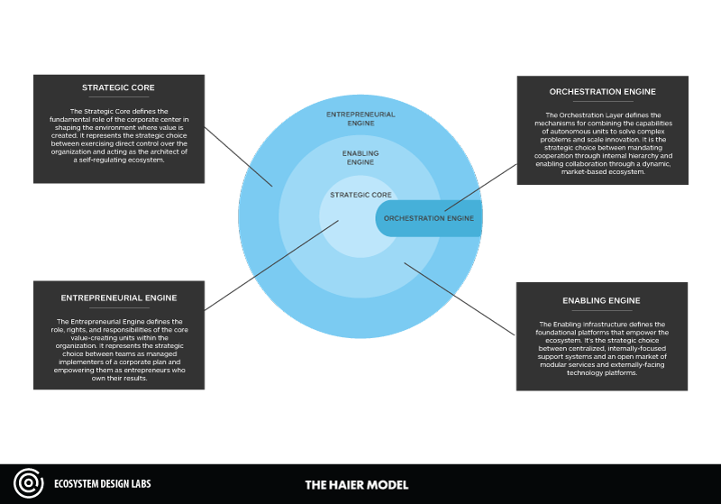 The Renhandeyi Way Of Organizing For The Haier Model