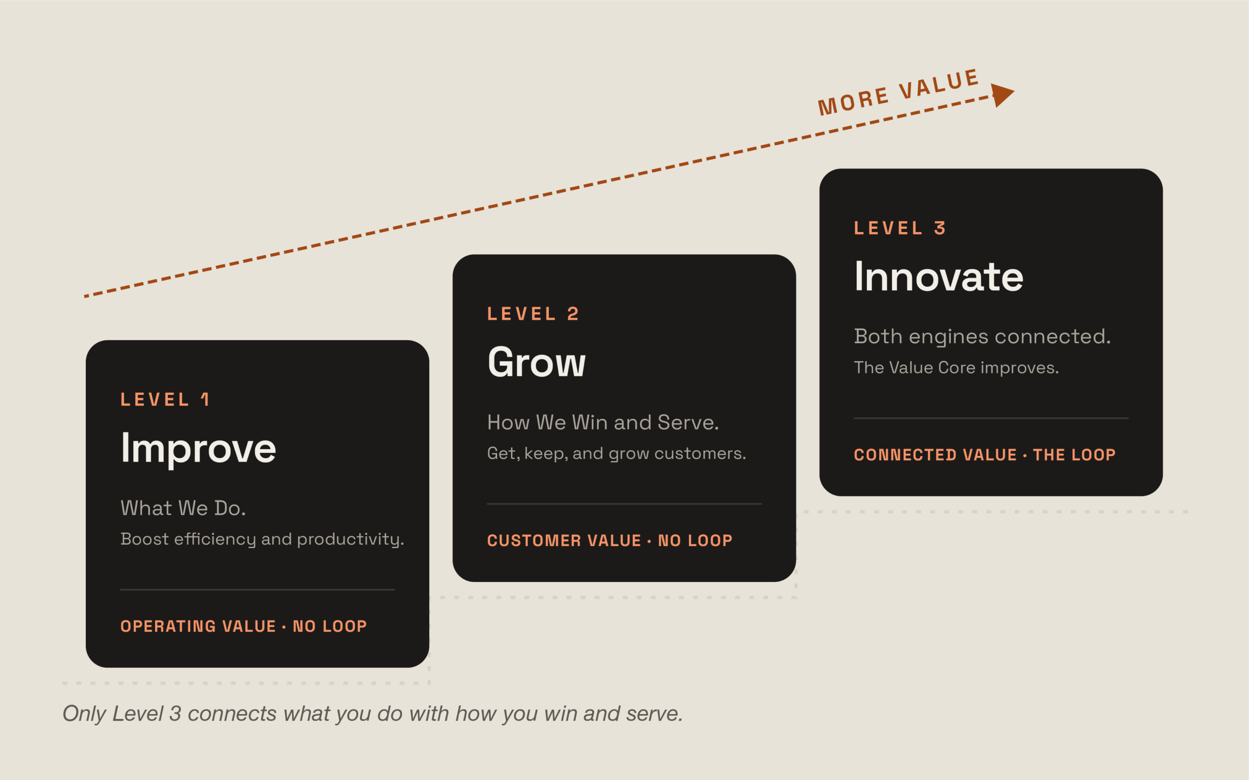 Ai Innovation Three Levels Rungs 3 Scaled