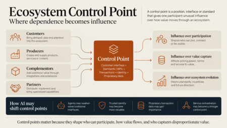 Ecosystem Control Point