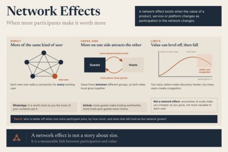 Network Effects: Direct Effects In Whatsapp, Cross-Side Effects In Airbnb, And The Limits Of Size
